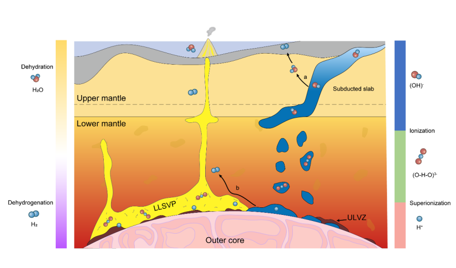 Superionic transition suppresse...